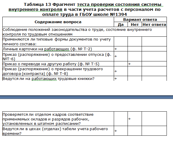 Реферат: Бухгалтерский учет и аудит расчетов по оплате труда в с/х